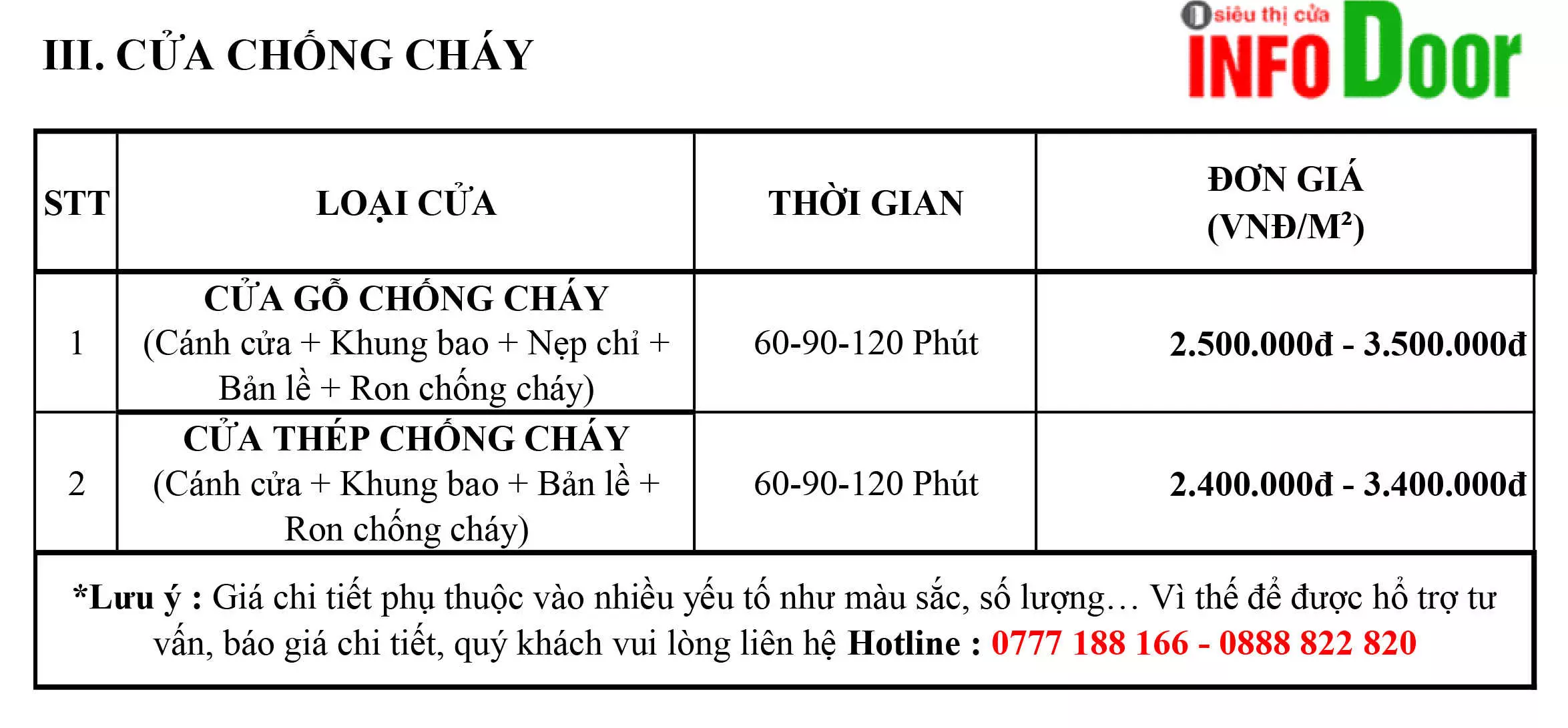 bang-bao-gia-cua-chong-chay-info-door